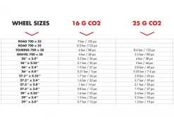 ZEFAL CARTOUCHE CO2 25 GRAMMES -Vélos Soldes Boutique zefal cartouche co2 25 grammes