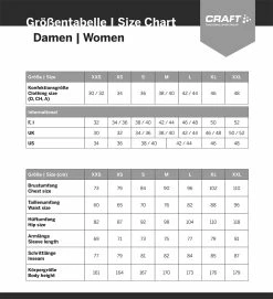 Craft Greatness Bike Hipster - Women's Underpants With Pad -Vélos Soldes Boutique Craft Groessentabelle Damen6blmMfR70yOyN