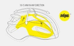 Rivale MIPS - Road Bike Helmet 11 Rivale MIPS - Road Bike Helmet -Vélos Soldes Boutique MET RivaleMIPS 57001660 0htzCvcNUS5pYL