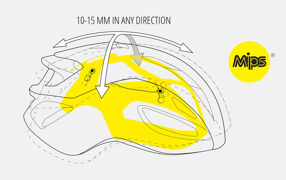 Rivale MIPS - Road Bike Helmet 7 Rivale MIPS - Road Bike Helmet – Image 5